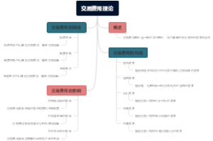 交易费用理论