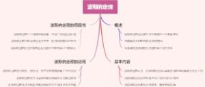 波斯纳定理