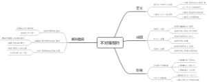 不对等契约
