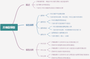 乔根森模型