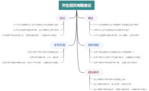 外生经济周期理论