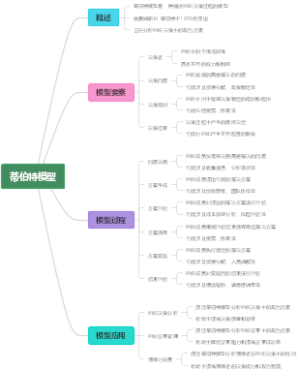 蒂伯特模型