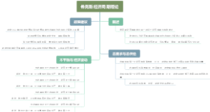希克斯经济周期理论