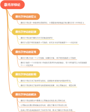 朱格拉周期理论