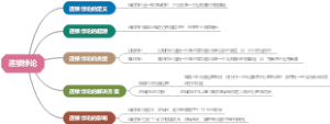 连锁悖论
