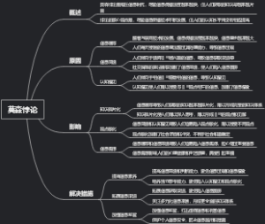 莫森悖论