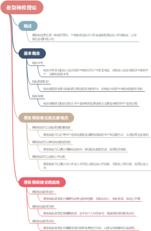 差别税收理论