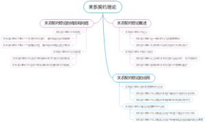 关系契约理论