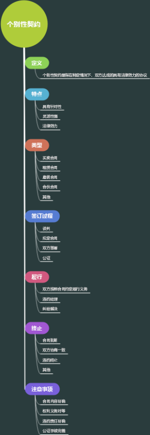 个别性契约