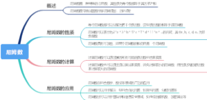 尼姆数