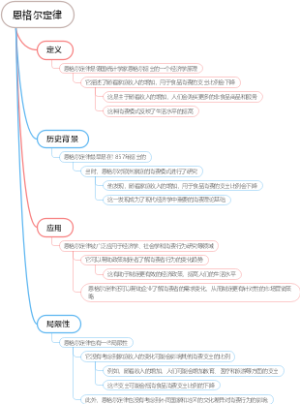 恩格尔定律