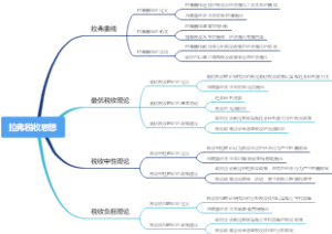 拉弗税收思想