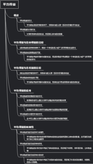 平均得益