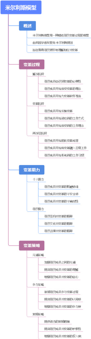 米尔利斯模型