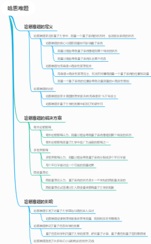 哈恩难题