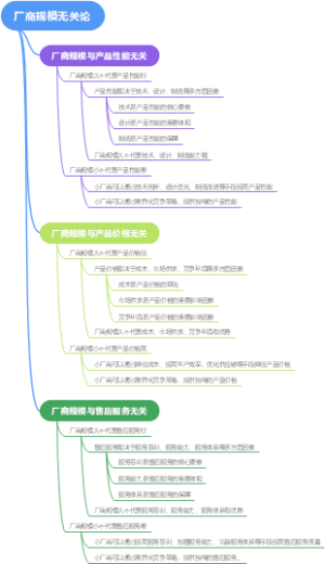 厂商规模无关论