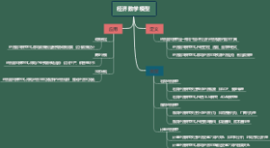 经济数学模型