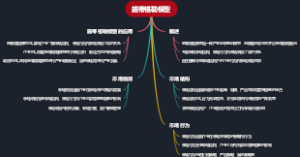 施蒂格勒模型