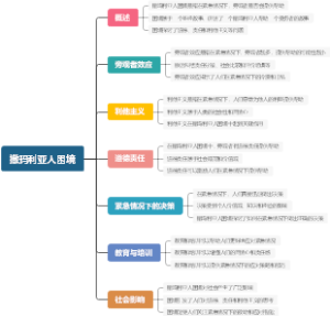 撒玛利亚人困境