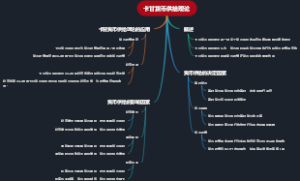 卡甘货币供给理论