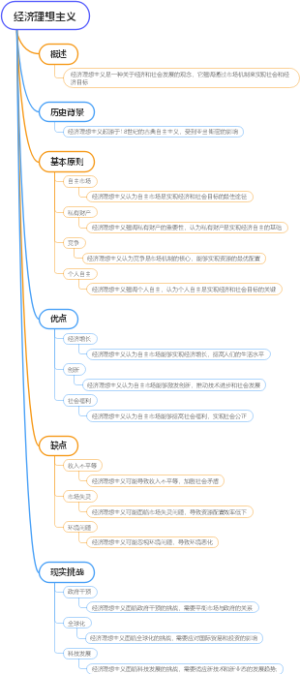 经济理想主义