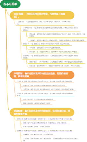 看不见的手