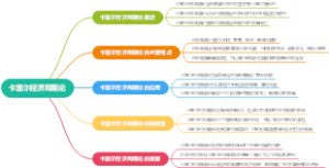 卡塞尔经济周期论