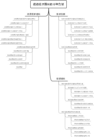 促进经济增长的十种力量