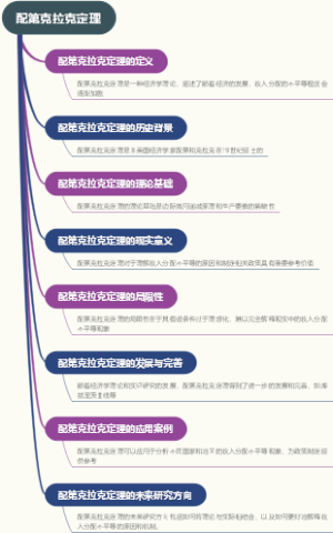 配第克拉克定理
