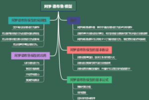 阿罗德布鲁模型