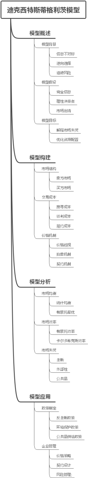 迪克西特斯蒂格利茨模型