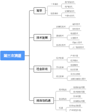 第三次浪潮