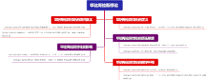毕达哥拉斯悖论
