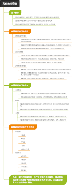 离散选择模型