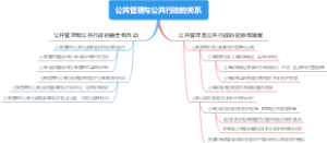 公共管理与公共行政的关系