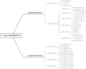 什么是公共事业管理计划