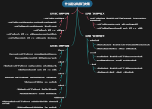 什么是公共部门决策