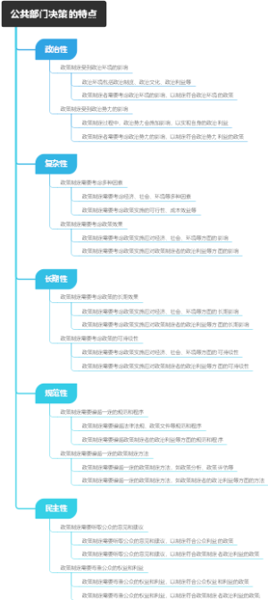 公共部门决策的特点