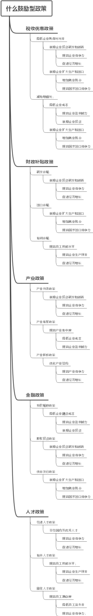 什么鼓励型政策