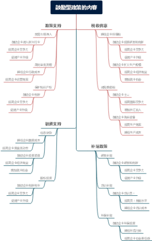 鼓励型政策的内容