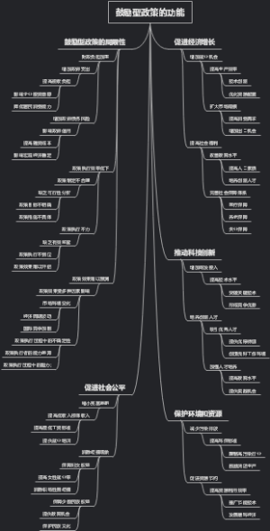 鼓励型政策的功能