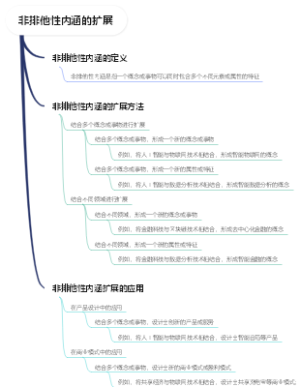 非排他性内涵的扩展