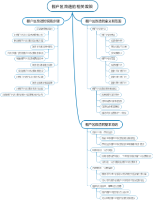 棚户区改造的相关政策