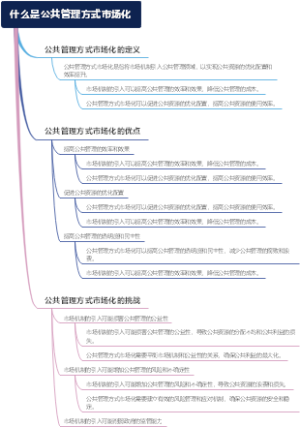 什么是公共管理方式市场化