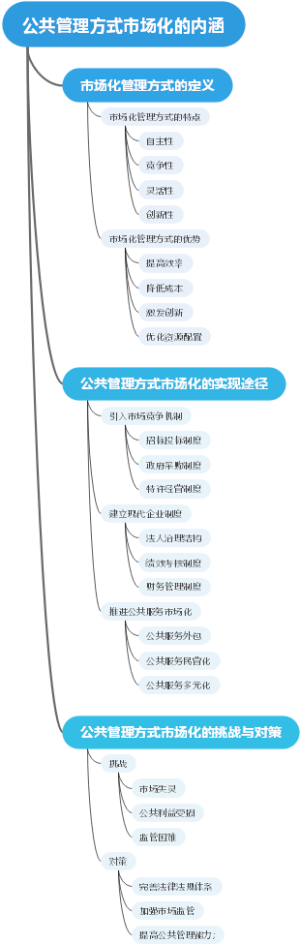 公共管理方式市场化的内涵