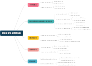 职业健康安全管理体系