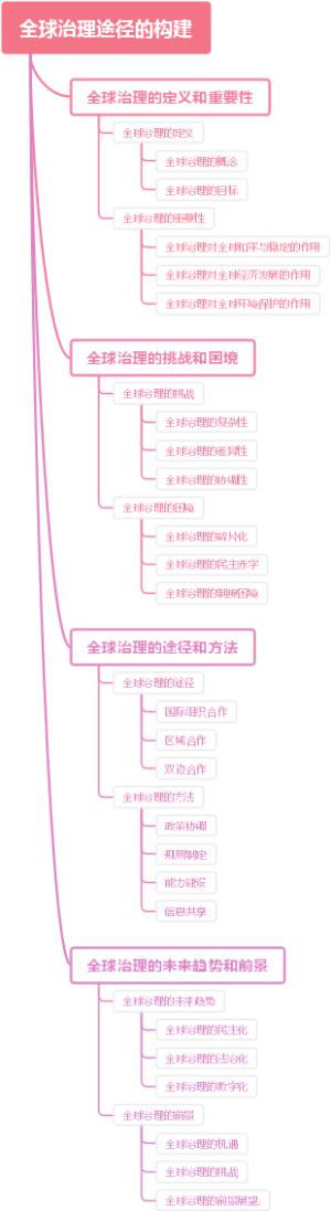 全球治理途径的构建