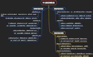 什么是旧城改造