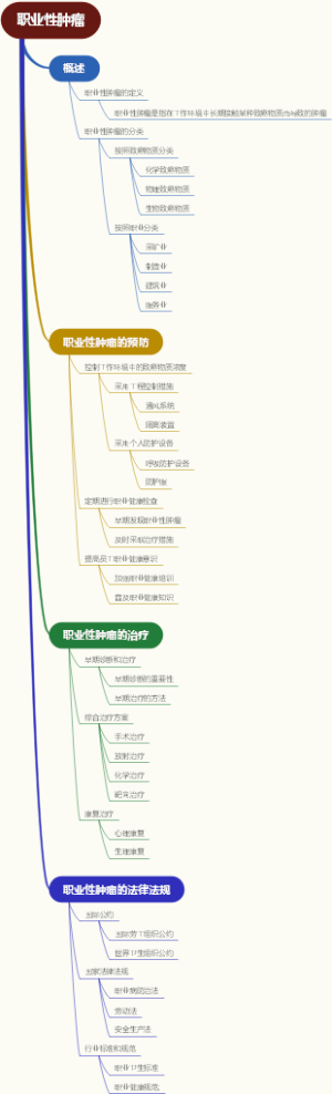 职业性肿瘤