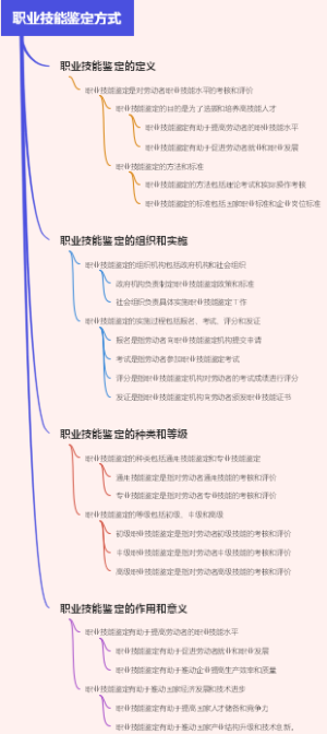 职业技能鉴定方式